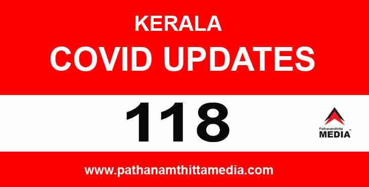 സംസ്ഥാനത്ത് ഇന്ന് 118 പേര്ക്ക് കോവിഡ് ; പത്തനംതിട്ടയില് ഒന്പത് പേര്ക്ക് സംസ്ഥാനത്ത് ഇന്ന് 118 പേര്ക്ക് കോവിഡ് ; പത്തനംതിട്ടയില് ഒന്പത് പേര്ക്ക്