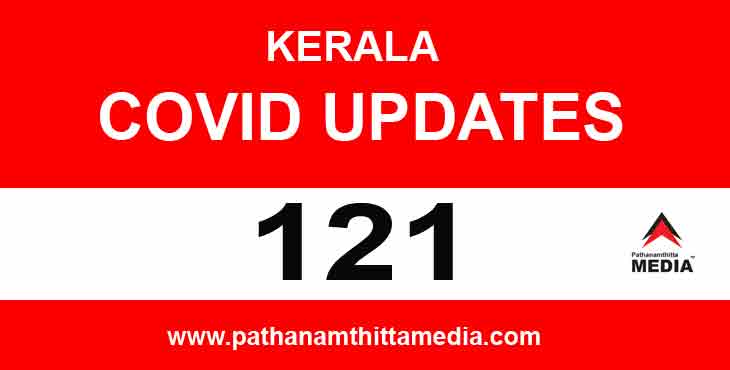സംസ്ഥാനത്ത് ഇന്ന് 121 പേര്ക്ക് കോവിഡ് സ്ഥിരീകരിച്ചു ; ഒരു മരണം ; പത്തനംതിട്ടയില് 13 പേര്ക്ക് സംസ്ഥാനത്ത് ഇന്ന് 121 പേര്ക്ക് കോവിഡ് സ്ഥിരീകരിച്ചു ; ഒരു മരണം ; പത്തനംതിട്ടയില് 13 പേര്ക്ക്