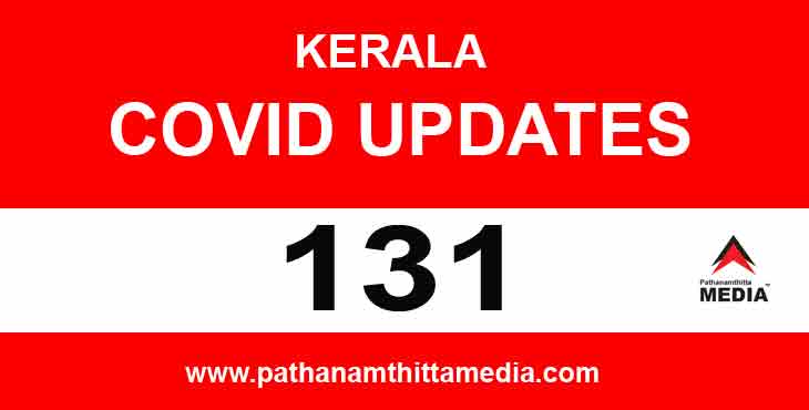 കേരളത്തില് ഇന്ന് 131 പേര്ക്ക് കോവിഡ് സ്ഥിരീകരിച്ചു കേരളത്തില് ഇന്ന് 131 പേര്ക്ക് കോവിഡ് സ്ഥിരീകരിച്ചു