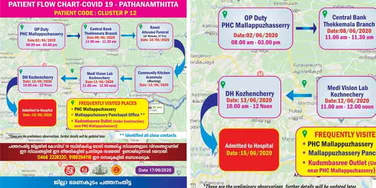 കോഴഞ്ചേരിയില് കോവിഡ് സ്ഥിരീകരിച്ച ആശ പ്രവര്ത്തകയുടെ സഞ്ചാരപാത കോഴഞ്ചേരിയില് കോവിഡ് സ്ഥിരീകരിച്ച ആശ പ്രവര്ത്തകയുടെ സഞ്ചാരപാത