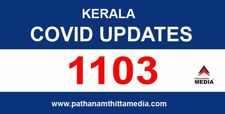 ഇന്ന് 1103 പേര്ക്ക് കോവിഡ് സ്ഥിരീകരിച്ചു ; 838 പേര്ക്ക് സമ്പര്ക്കത്തിലൂടെ രോഗം ; പത്തനംതിട്ടയില് 52 പേര്ക്ക് കോവിഡ് ഇന്ന് 1103 പേര്ക്ക് കോവിഡ് സ്ഥിരീകരിച്ചു ; 838 പേര്ക്ക് സമ്പര്ക്കത്തിലൂടെ രോഗം ; പത്തനംതിട്ടയില് 52 പേര്ക്ക് കോവിഡ്
