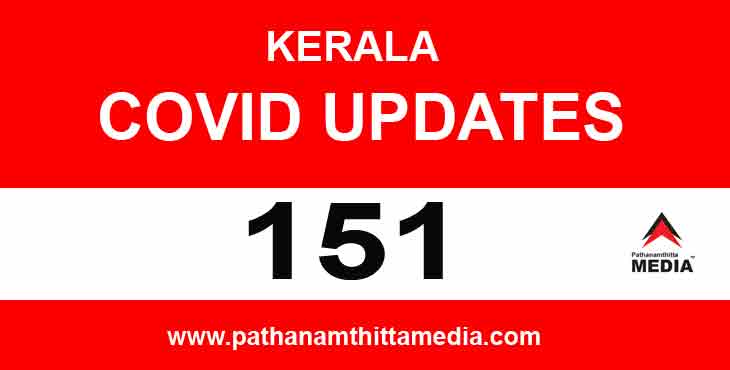 സംസ്ഥാനത്ത് ഇന്ന് 151 പേര്ക്ക് കോവിഡ് സ്ഥിരീകരിച്ചു ; പത്തനംതിട്ടയില് ആറുപേര്ക്ക് സംസ്ഥാനത്ത് ഇന്ന് 151 പേര്ക്ക് കോവിഡ് സ്ഥിരീകരിച്ചു ; പത്തനംതിട്ടയില് ആറുപേര്ക്ക്
