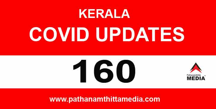 സംസ്ഥാനത്ത് ഇന്ന് 160 പേര്ക്ക് കോവിഡ് സ്ഥിരീകരിച്ചു ; പത്തനംതിട്ടയില് 27പേര്ക്ക് സംസ്ഥാനത്ത് ഇന്ന് 160 പേര്ക്ക് കോവിഡ് സ്ഥിരീകരിച്ചു ; പത്തനംതിട്ടയില് 27പേര്ക്ക്