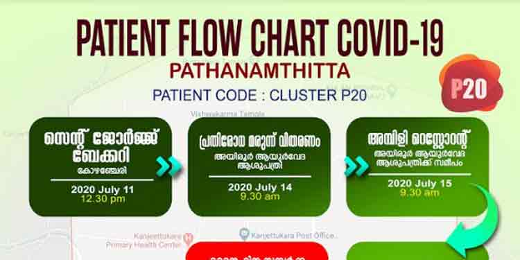 അടിയന്തിര ശ്രദ്ധയ്ക്ക് ; കോവിഡ് സ്ഥിരീകരിച്ച വ്യക്തിയുടെ സഞ്ചാരപഥം ( PATIENT CODE: P 20 CLUSTER) അടിയന്തിര ശ്രദ്ധയ്ക്ക് ; കോവിഡ് സ്ഥിരീകരിച്ച വ്യക്തിയുടെ സഞ്ചാരപഥം ( PATIENT CODE: P 20 CLUSTER)