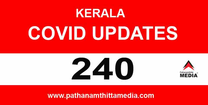 കേരളത്തില് ഇന്ന് 240 പേര്ക്ക് കോവിഡ് സ്ഥിരീകരിച്ചു ; പത്തനംതിട്ടയില് 22 പേര്ക്ക് കേരളത്തില് ഇന്ന് 240 പേര്ക്ക് കോവിഡ് സ്ഥിരീകരിച്ചു ; പത്തനംതിട്ടയില് 22 പേര്ക്ക്