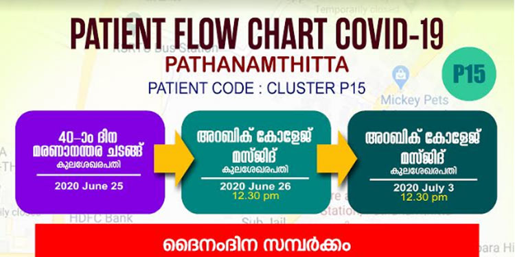 അടിയന്തിര ശ്രദ്ധയ്ക്ക് – പത്തനംതിട്ടയില് കോവിഡ് സ്ഥിരീകരിച്ച വ്യക്തിയുടെ സഞ്ചാരപഥം ; ( PATIENT CODE: P 15 CLUSTER) അടിയന്തിര ശ്രദ്ധയ്ക്ക് – പത്തനംതിട്ടയില് കോവിഡ് സ്ഥിരീകരിച്ച വ്യക്തിയുടെ സഞ്ചാരപഥം ; ( PATIENT CODE: P 15 CLUSTER)