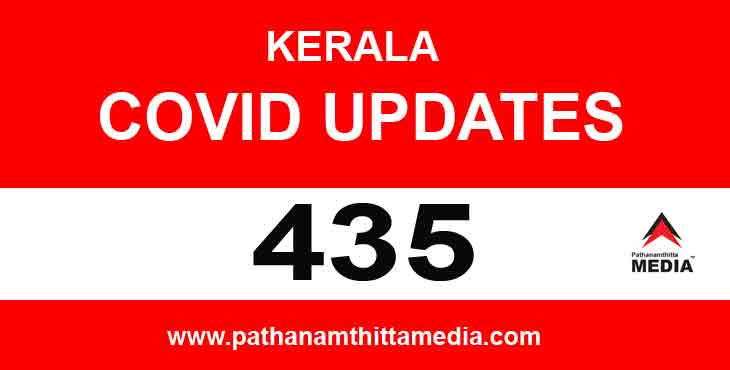 കേരളത്തില് ഇന്ന് 435 പേര്ക്ക് കോവിഡ് സ്ഥിരീകരിച്ചു ; പത്തനംതിട്ടയില് 39 പേര്ക്ക് കേരളത്തില് ഇന്ന് 435 പേര്ക്ക് കോവിഡ് സ്ഥിരീകരിച്ചു ; പത്തനംതിട്ടയില് 39 പേര്ക്ക്