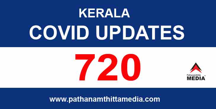 സംസ്ഥാനത്ത് ഇന്ന് 720 പേര്ക്ക് കോവിഡ് സ്ഥിരീകരിച്ചു – ഒരു മരണം ; പത്തനംതിട്ടയില് 40 പേര്ക്ക് സംസ്ഥാനത്ത് ഇന്ന് 720 പേര്ക്ക് കോവിഡ് സ്ഥിരീകരിച്ചു – ഒരു മരണം ; പത്തനംതിട്ടയില് 40 പേര്ക്ക്