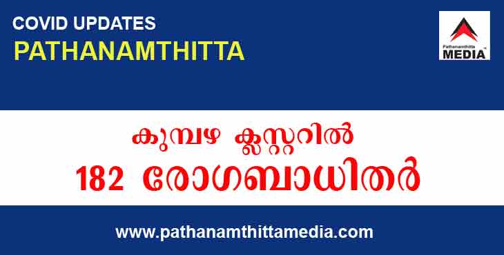 കുമ്പഴ ക്ലസ്റ്ററില് 182 പേര്ക്ക് കോവിഡ് ; സാമൂഹ്യ വ്യാപനം മുന്നില്കണ്ട് പ്രതിരോധ പ്രവര്ത്തനങ്ങള് നടത്തണം : മന്ത്രി കെ. രാജു കുമ്പഴ ക്ലസ്റ്ററില് 182 പേര്ക്ക് കോവിഡ് ; സാമൂഹ്യ വ്യാപനം മുന്നില്കണ്ട് പ്രതിരോധ പ്രവര്ത്തനങ്ങള് നടത്തണം : മന്ത്രി കെ. രാജു