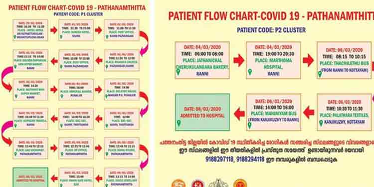 കോവിഡ് സ്ഥിരീകരിച്ചവരുടെ റൂട്ട് മാപ്പ് ഇനി ഇല്ല ; പകരം കോവിഡ് മാപ്പ് കോവിഡ് സ്ഥിരീകരിച്ചവരുടെ റൂട്ട് മാപ്പ് ഇനി ഇല്ല ; പകരം കോവിഡ് മാപ്പ്