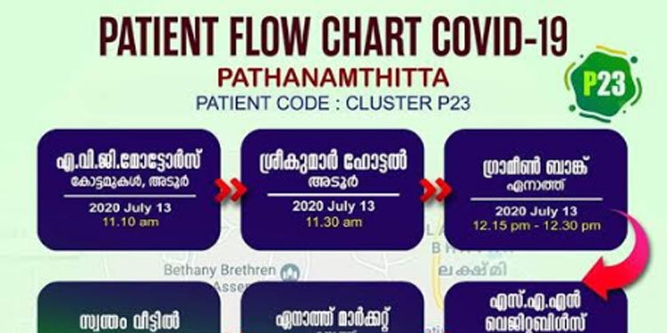 അടിയന്തിര ശ്രദ്ധയ്ക്ക് ; കോവിഡ് സ്ഥിരീകരിച്ച വ്യക്തിയുടെ സഞ്ചാരപഥം PATIENT CODE: P 23 CLUSTER അടിയന്തിര ശ്രദ്ധയ്ക്ക് ; കോവിഡ് സ്ഥിരീകരിച്ച വ്യക്തിയുടെ സഞ്ചാരപഥം PATIENT CODE: P 23 CLUSTER
