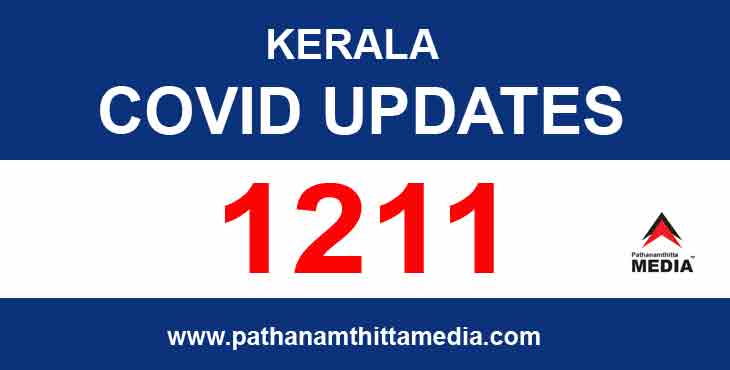 സംസ്ഥാനത്ത് ഇന്ന് 1,211 പേര്ക്ക് കോവിഡ് സ്ഥിരീകരിച്ചു ; 1026 പേര്ക്ക് സമ്പര്ക്കത്തിലൂടെ രോഗം ; രണ്ട് മരണം സംസ്ഥാനത്ത് ഇന്ന് 1,211 പേര്ക്ക് കോവിഡ് സ്ഥിരീകരിച്ചു ; 1026 പേര്ക്ക് സമ്പര്ക്കത്തിലൂടെ രോഗം ; രണ്ട് മരണം