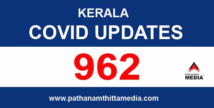 ഇന്ന് 962 പേര്ക്ക് കോവിഡ് സ്ഥിരീകരിച്ചു – രണ്ടു മരണം ; 801 പേര്ക്ക് സമ്പര്ക്കത്തിലൂടെ രോഗം ഇന്ന് 962 പേര്ക്ക് കോവിഡ് സ്ഥിരീകരിച്ചു – രണ്ടു മരണം ; 801 പേര്ക്ക് സമ്പര്ക്കത്തിലൂടെ രോഗം