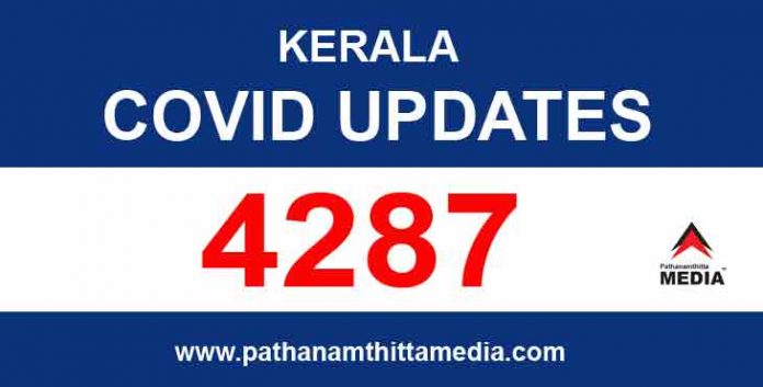 സംസ്ഥാനത്ത് ഇന്ന് 4287 പേര്ക്ക് കോവിഡ് ; 20 മരണം സംസ്ഥാനത്ത് ഇന്ന് 4287 പേര്ക്ക് കോവിഡ് ; 20 മരണം
