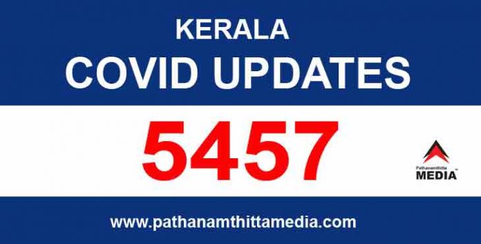 സംസ്ഥാനത്ത് ഇന്ന് 5457 പേര്ക്ക് കോവിഡ് സ്ഥിരീകരിച്ചു ; 24 മരണം സംസ്ഥാനത്ത് ഇന്ന് 5457 പേര്ക്ക് കോവിഡ് സ്ഥിരീകരിച്ചു ; 24 മരണം