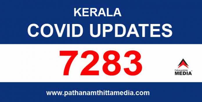 സംസ്ഥാനത്ത് ഇന്ന് 7283 പേര്ക്ക് കോവിഡ് സ്ഥിരീകരിച്ചു ; 24 മരണം സംസ്ഥാനത്ത് ഇന്ന് 7283 പേര്ക്ക് കോവിഡ് സ്ഥിരീകരിച്ചു ; 24 മരണം
