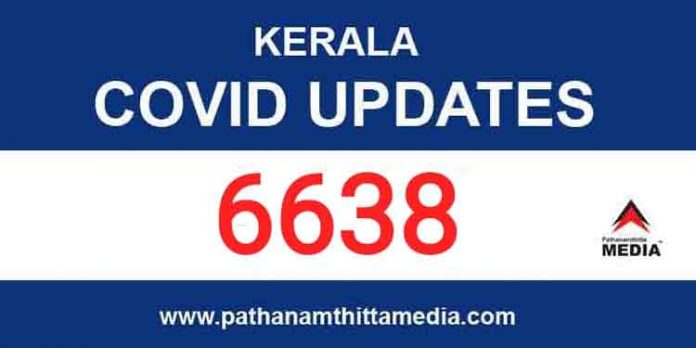 സംസ്ഥാനത്ത് ഇന്ന് 6638 പേര്ക്ക് കോവിഡ് സ്ഥിരീകരിച്ചു, 28 മരണം സംസ്ഥാനത്ത് ഇന്ന് 6638 പേര്ക്ക് കോവിഡ് സ്ഥിരീകരിച്ചു, 28 മരണം