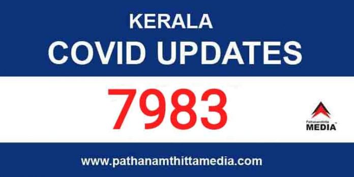 സംസ്ഥാനത്ത് ഇന്ന് 7983 പേര്ക്ക് കോവിഡ് സ്ഥിരീകരിച്ചു ; 27 മരണം സംസ്ഥാനത്ത് ഇന്ന് 7983 പേര്ക്ക് കോവിഡ് സ്ഥിരീകരിച്ചു ; 27 മരണം