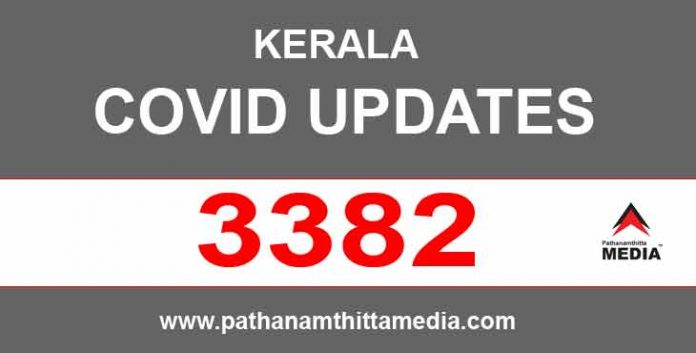 കേരളത്തില് ഇന്ന് 3382 പേര്ക്ക് കോവിഡ് സ്ഥിരീകരിച്ചു കേരളത്തില് ഇന്ന് 3382 പേര്ക്ക് കോവിഡ് സ്ഥിരീകരിച്ചു