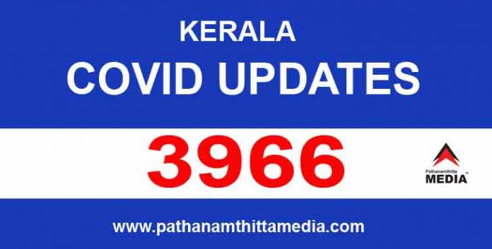 സംസ്ഥാനത്ത് ഇന്ന് 3966 പേര്ക്ക് കോവിഡ് സ്ഥിരീകരിച്ചു ; 23 മരണം സംസ്ഥാനത്ത് ഇന്ന് 3966 പേര്ക്ക് കോവിഡ് സ്ഥിരീകരിച്ചു ; 23 മരണം
