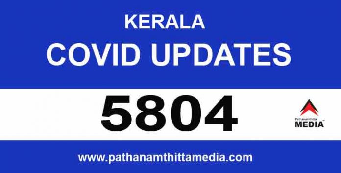 സംസ്ഥാനത്ത് ഇന്ന് 5804 പേര്ക്ക് കോവിഡ് സ്ഥിരീകരിച്ചു സംസ്ഥാനത്ത് ഇന്ന് 5804 പേര്ക്ക് കോവിഡ് സ്ഥിരീകരിച്ചു