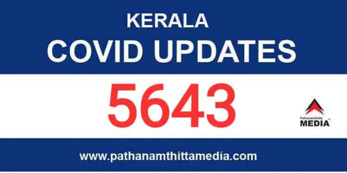 സംസ്ഥാനത്ത് ഇന്ന് 5643 പേര്ക്ക് കോവിഡ് സ്ഥിരീകരിച്ചു ; 27 മരണം സംസ്ഥാനത്ത് ഇന്ന് 5643 പേര്ക്ക് കോവിഡ് സ്ഥിരീകരിച്ചു ; 27 മരണം