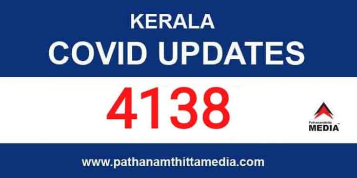സംസ്ഥാനത്ത് ഇന്ന് 4138 പേര്ക്ക് കൊവിഡ് സ്ഥിരീകരിച്ചു 21 മരണം സംസ്ഥാനത്ത് ഇന്ന് 4138 പേര്ക്ക് കൊവിഡ് സ്ഥിരീകരിച്ചു 21 മരണം