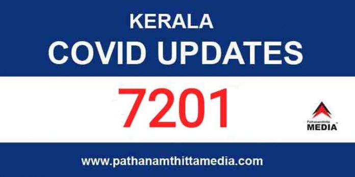 സംസ്ഥാനത്ത് ഇന്ന് 7201 പേര്ക്ക് കോവിഡ് സ്ഥിരീകരിച്ചു ; 28 മരണo സംസ്ഥാനത്ത് ഇന്ന് 7201 പേര്ക്ക് കോവിഡ് സ്ഥിരീകരിച്ചു ; 28 മരണo