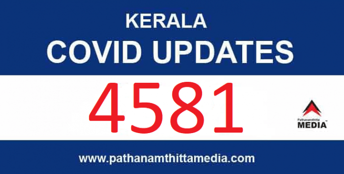 കേരളത്തില് ഇന്ന് 4581 പേര്ക്ക് കോവിഡ് സ്ഥിരീകരിച്ചു , 21 മരണം കേരളത്തില് ഇന്ന് 4581 പേര്ക്ക് കോവിഡ് സ്ഥിരീകരിച്ചു , 21 മരണം