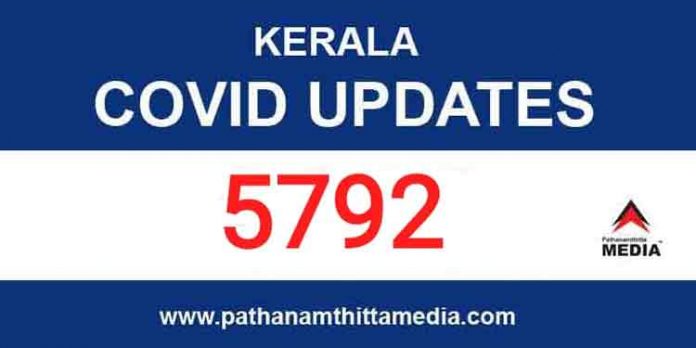 സംസ്ഥാനത്ത് ഇന്ന് 5792 പേര്ക്ക് കോവിഡ് സ്ഥിരീകരിച്ചു ; 27 മരണം സംസ്ഥാനത്ത് ഇന്ന് 5792 പേര്ക്ക് കോവിഡ് സ്ഥിരീകരിച്ചു ; 27 മരണം