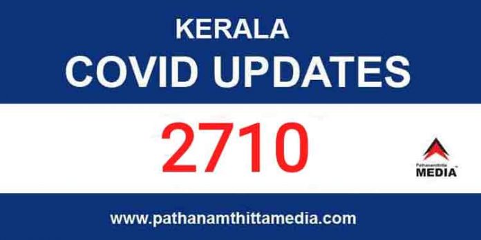 സംസ്ഥാനത്ത് ഇന്ന് 2710 പേര്ക്ക് കോവിഡ് സ്ഥിരീകരിച്ചു ; 19 മരണം സംസ്ഥാനത്ത് ഇന്ന് 2710 പേര്ക്ക് കോവിഡ് സ്ഥിരീകരിച്ചു ; 19 മരണം