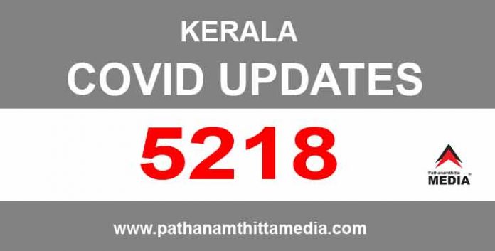 സംസ്ഥാനത്ത് ഇന്ന് 5218 പേര്ക്ക് കോവിഡ് സ്ഥിരീകരിച്ചു സംസ്ഥാനത്ത് ഇന്ന് 5218 പേര്ക്ക് കോവിഡ് സ്ഥിരീകരിച്ചു