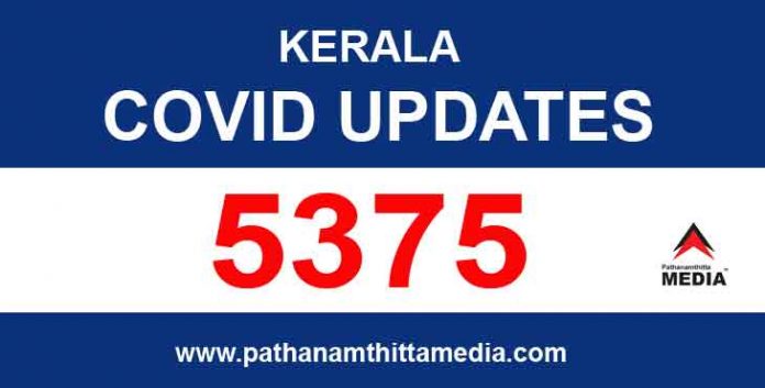 സംസ്ഥാനത്ത് ഇന്ന് 5375 പേര്ക്ക് കോവിഡ് സ്ഥിരീകരിച്ചു സംസ്ഥാനത്ത് ഇന്ന് 5375 പേര്ക്ക് കോവിഡ് സ്ഥിരീകരിച്ചു