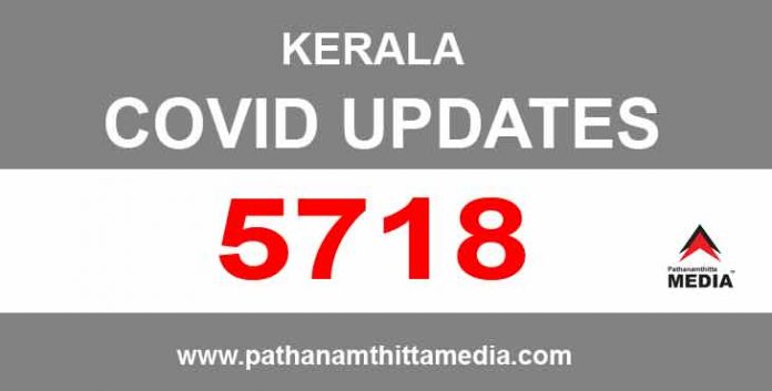 സംസ്ഥാനത്ത് ഇന്ന് 5718 പേര്ക്ക് കോവിഡ് സ്ഥിരീകരിച്ചു ; 29 മരണം സംസ്ഥാനത്ത് ഇന്ന് 5718 പേര്ക്ക് കോവിഡ് സ്ഥിരീകരിച്ചു ; 29 മരണം