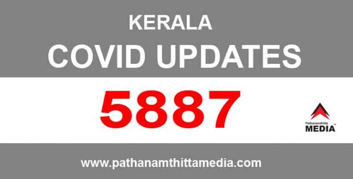 കേരളത്തില് ഇന്ന് 5887 പേര്ക്ക് കോവിഡ് സ്ഥിരീകരിച്ചു കേരളത്തില് ഇന്ന് 5887 പേര്ക്ക് കോവിഡ് സ്ഥിരീകരിച്ചു
