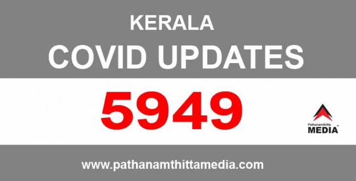 കേരളത്തില് ഇന്ന് 5949 പേര്ക്ക് കോവിഡ് സ്ഥിരീകരിച്ചു കേരളത്തില് ഇന്ന് 5949 പേര്ക്ക് കോവിഡ് സ്ഥിരീകരിച്ചു