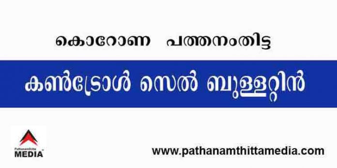 പത്തനംതിട്ടയില് ഇന്ന് 443 പേര്ക്ക് കോവിഡ് സ്ഥിരീകരിച്ചു ; കണ്ട്രോള് സെല് ബുളളറ്റിന് – ഡിസംബര് 16 പത്തനംതിട്ടയില് ഇന്ന് 443 പേര്ക്ക് കോവിഡ് സ്ഥിരീകരിച്ചു ; കണ്ട്രോള് സെല് ബുളളറ്റിന് – ഡിസംബര് 16