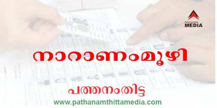 പ്രചാരണം അവസാന ഘട്ടത്തിലേക്ക് ; നാറാണംമൂഴിയിൽ വാശിയോടെ ഇടതു-വലത് മുന്നണികള് പ്രചാരണം അവസാന ഘട്ടത്തിലേക്ക് ; നാറാണംമൂഴിയിൽ വാശിയോടെ ഇടതു-വലത് മുന്നണികള്