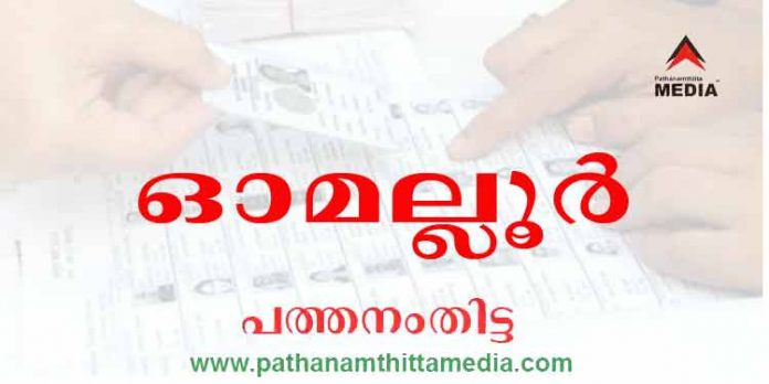ഓമല്ലൂരിലെ വാർഡുകളിൽ ശക്തമായ ത്രികോണ മത്സരം ; പാര്ട്ടി ചിഹ്നത്തോട് എല്.ഡി.എഫ് സ്ഥാനാര്ഥികള്ക്ക് മടുപ്പ് ഓമല്ലൂരിലെ വാർഡുകളിൽ ശക്തമായ ത്രികോണ മത്സരം ; പാര്ട്ടി ചിഹ്നത്തോട് എല്.ഡി.എഫ് സ്ഥാനാര്ഥികള്ക്ക് മടുപ്പ്