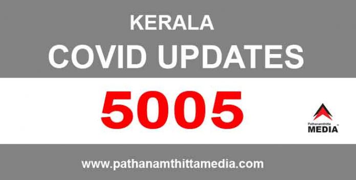 കേരളത്തില് ഇന്ന് 5005 പേര്ക്ക് കൊവിഡ് സ്ഥിരീകരിച്ചു ; 21 മരണം കേരളത്തില് ഇന്ന് 5005 പേര്ക്ക് കൊവിഡ് സ്ഥിരീകരിച്ചു ; 21 മരണം