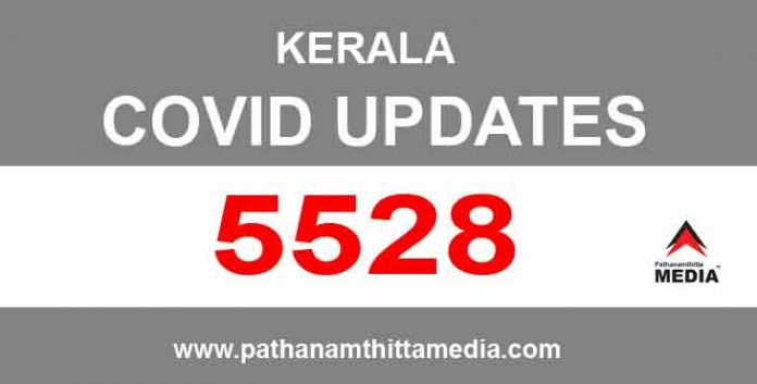 സംസ്ഥാനത്ത് ഇന്ന് 5528 പേര്ക്ക് കോവിഡ് സ്ഥിരീകരിച്ചു ; 22 മരണം സംസ്ഥാനത്ത് ഇന്ന് 5528 പേര്ക്ക് കോവിഡ് സ്ഥിരീകരിച്ചു ; 22 മരണം