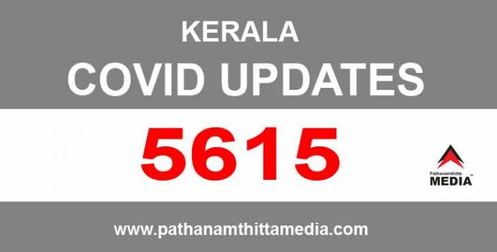 സംസ്ഥാനത്ത് ഇന്ന് 5615 പേര്ക്ക് കോവിഡ് ; 24 മരണം സംസ്ഥാനത്ത് ഇന്ന് 5615 പേര്ക്ക് കോവിഡ് ; 24 മരണം