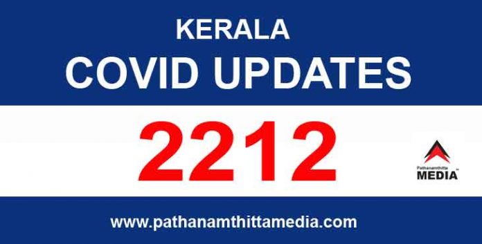 സംസ്ഥാനത്ത് ഇന്ന് 2212 പേര്ക്ക് ഇന്ന് കോവിഡ് സ്ഥിരീകരിച്ചു സംസ്ഥാനത്ത് ഇന്ന് 2212 പേര്ക്ക് ഇന്ന് കോവിഡ് സ്ഥിരീകരിച്ചു