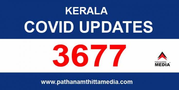 കേരളത്തില് ഇന്ന് 3677 പേര്ക്ക് കോവിഡ് സ്ഥിരീകരിച്ചു കേരളത്തില് ഇന്ന് 3677 പേര്ക്ക് കോവിഡ് സ്ഥിരീകരിച്ചു