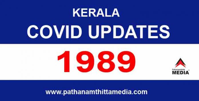 സംസ്ഥാനത്ത് ഇന്ന് 1989 പേര്ക്ക് കോവിഡ് സ്ഥിരീകരിച്ചു സംസ്ഥാനത്ത് ഇന്ന് 1989 പേര്ക്ക് കോവിഡ് സ്ഥിരീകരിച്ചു