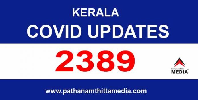 കേരളത്തില് ഇന്ന് 2389 പേര്ക്ക് കോവിഡ് സ്ഥിരീകരിച്ചു കേരളത്തില് ഇന്ന് 2389 പേര്ക്ക് കോവിഡ് സ്ഥിരീകരിച്ചു