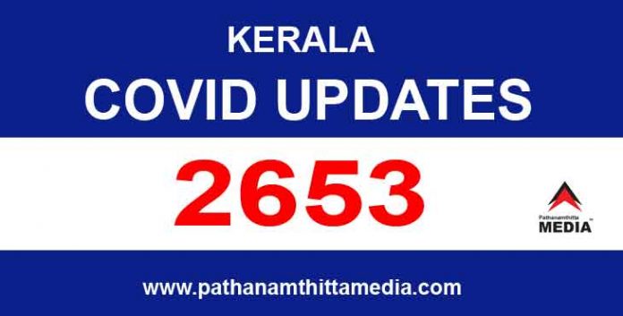 കേരളത്തില് ഇന്ന് 2653 പേര്ക്ക് കോവിഡ് സ്ഥിരീകരിച്ചു കേരളത്തില് ഇന്ന് 2653 പേര്ക്ക് കോവിഡ് സ്ഥിരീകരിച്ചു