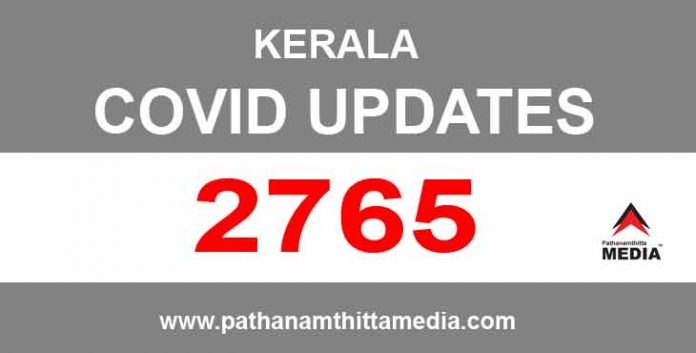 സംസ്ഥാനത്ത് ഇന്ന് 2765 പേര്ക്ക് കോവിഡ് സംസ്ഥാനത്ത് ഇന്ന് 2765 പേര്ക്ക് കോവിഡ്