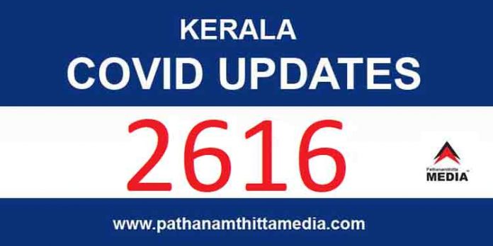 സംസ്ഥാനത്ത് ഇന്ന് 2616 പേര്ക്ക് കോവിഡ് സ്ഥിരീകരിച്ചു സംസ്ഥാനത്ത് ഇന്ന് 2616 പേര്ക്ക് കോവിഡ് സ്ഥിരീകരിച്ചു