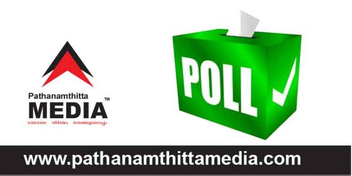 പത്തനംതിട്ട ജില്ല ഇടതുപക്ഷത്തെ കൈവിടുമോ ? ; വാശിയേറിയ തെരഞ്ഞെടുപ്പില് ഓണ്ലൈന് പോളുമായി പത്തനംതിട്ട മീഡിയ പത്തനംതിട്ട ജില്ല ഇടതുപക്ഷത്തെ കൈവിടുമോ ? ; വാശിയേറിയ തെരഞ്ഞെടുപ്പില് ഓണ്ലൈന് പോളുമായി പത്തനംതിട്ട മീഡിയ